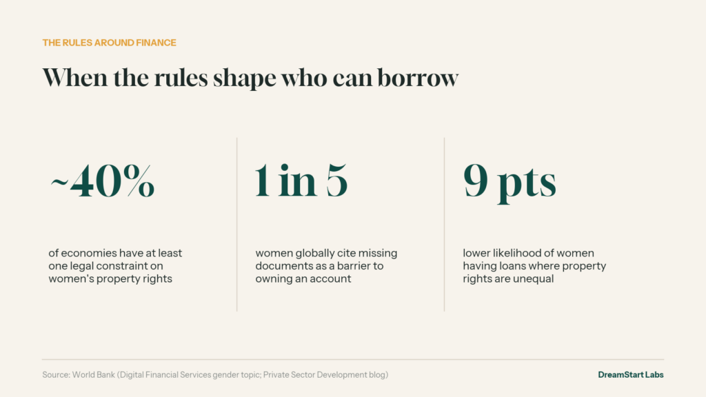 Financial inclusion: barriers women face.